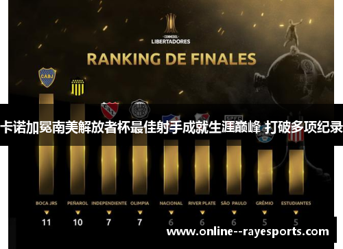 卡诺加冕南美解放者杯最佳射手成就生涯巅峰 打破多项纪录